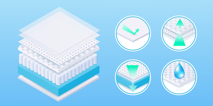 Hybrid Mattress Comparison Chart