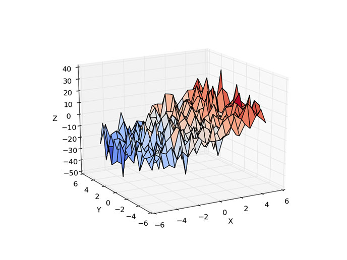Scoring best mattresses with data science
