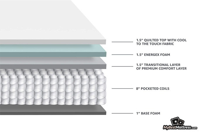 amazonbasics hybrid mattress review