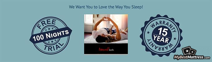 Amore mattress reviews: trial and warranty. Amore mattress reviews: trial and warranty.