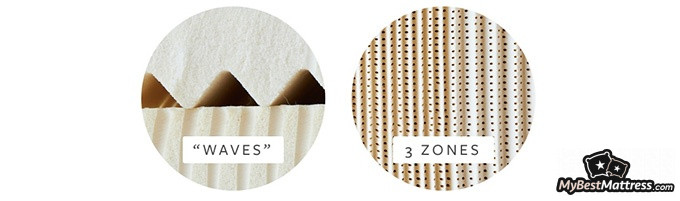 Avocado Latex mattress review: foam core.