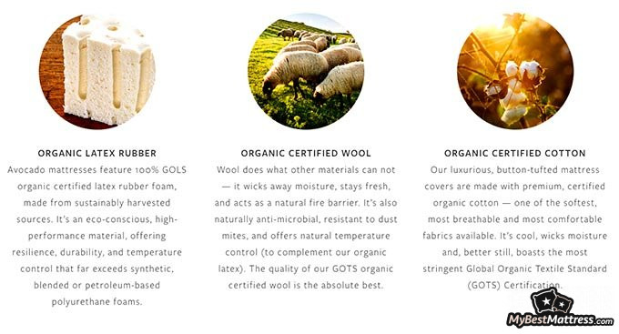 Avocado mattress reviews: organic materials.