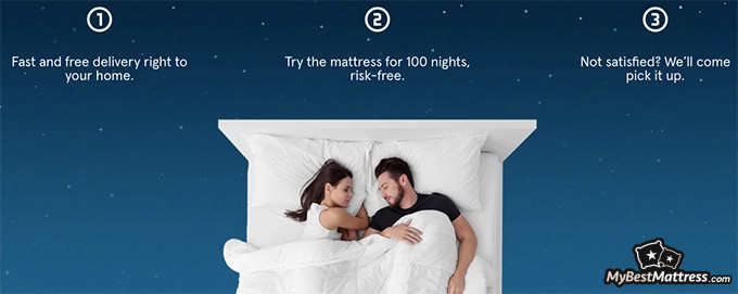 Bear Hybrid mattress review: information about purchasing a Bear product. Bear Hybrid mattress review: information about purchasing a Bear product.