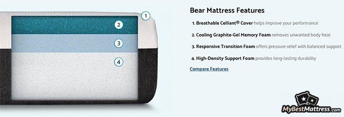 Bear mattress reviews: mattress construction