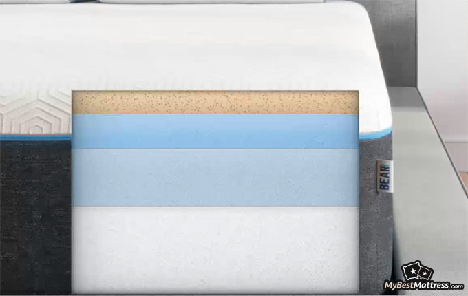Bear Pro Mattress Review: 3D preview of the layers of a Bear mattress. Bear Pro Mattress Review: 3D preview of the layers of a Bear mattress.