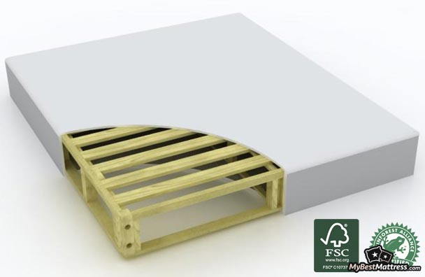 PlushBeds Box Spring Review PlushBeds Box Spring Review