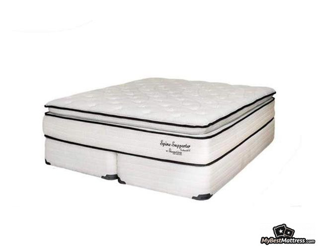 Beds 4 U Review Beds 4 U Review