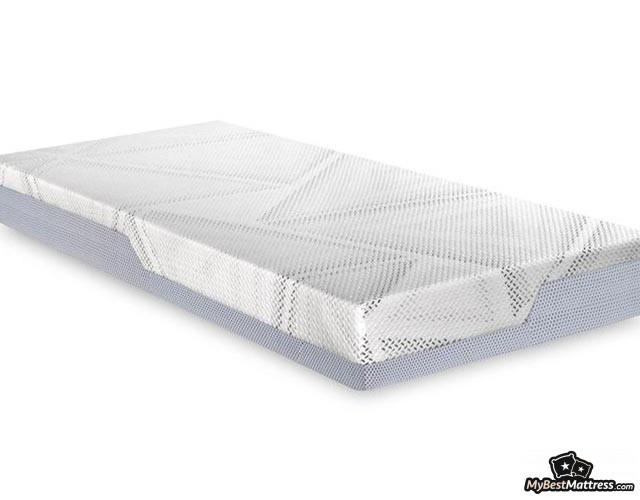 Oakano Mattress Review Oakano Mattress Review