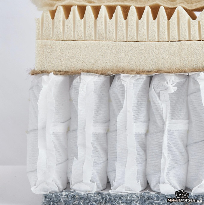 Brentwood Home mattress reviews: the layers of the Hybrid Latex mattress Brentwood Home mattress reviews: the layers of the Hybrid Latex mattress