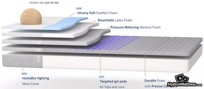 Casper mattress reviews: layers design