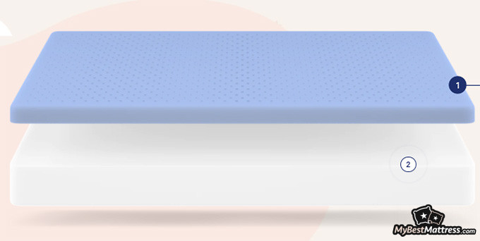 Casper Element Review: two foam layers of the mattress. Casper Element Review: two foam layers of the mattress.