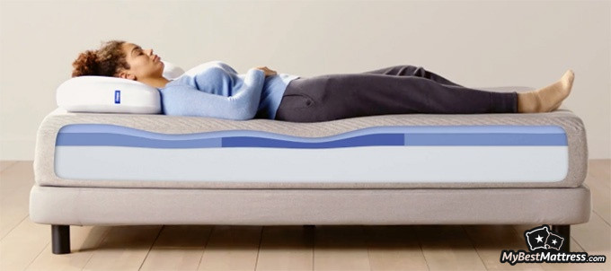 Casper Hybrid Mattress Reviews: a 3D preview of Casper mattress layers. Casper Hybrid Mattress Reviews: a 3D preview of Casper mattress layers.