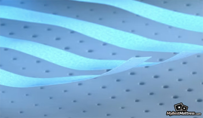 Casper Hybrid Mattress Reviews: HeatDelete technology of the Wave hybrid mattress. Casper Hybrid Mattress Reviews: HeatDelete technology of the Wave hybrid mattress.