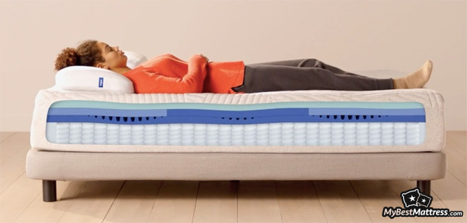 Casper Hybrid Mattress Reviews: the Nova hybrid mattress layers. Casper Hybrid Mattress Reviews: the Nova hybrid mattress layers.