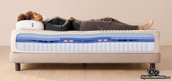 Casper Hybrid Mattress Reviews: the layers of the Wave hybrid mattress. Casper Hybrid Mattress Reviews: the layers of the Wave hybrid mattress.