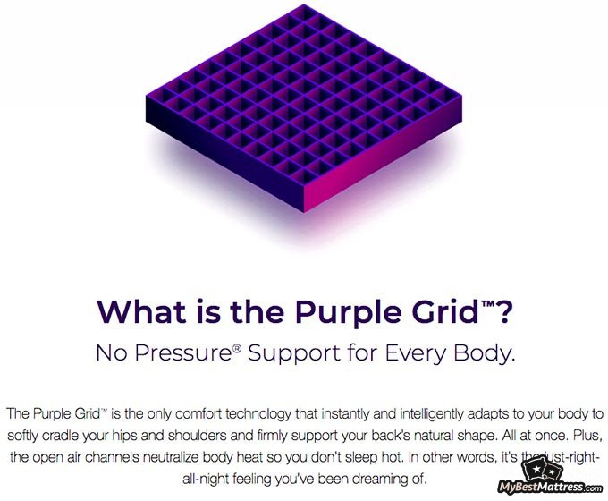 nectar vs casper vs purple mattress nectar vs casper vs purple mattress