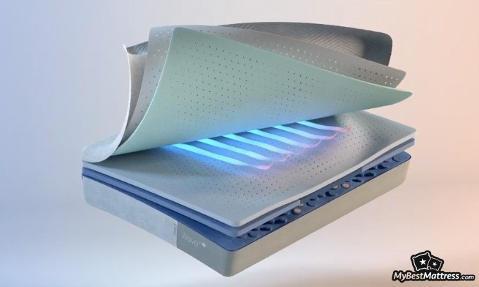 Casper Wave Review: heatbands inside the mattress.