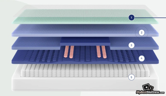 Casper Wave Review: mattress layers.