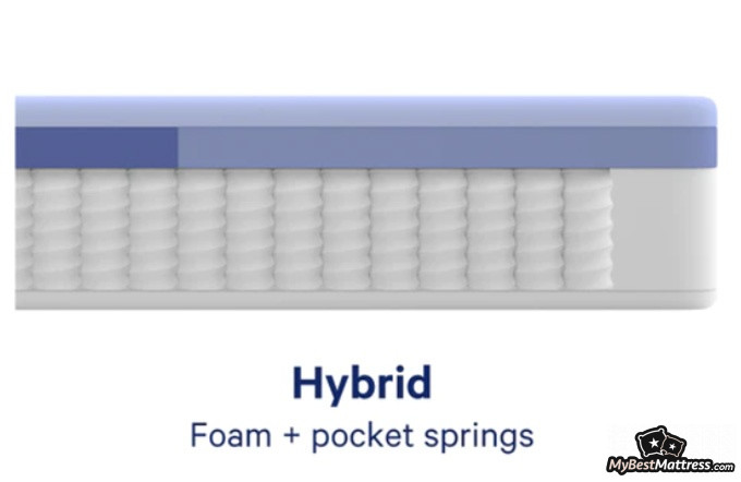 Casper Wave Review: pocketed spring layer in a hybrid mattress.