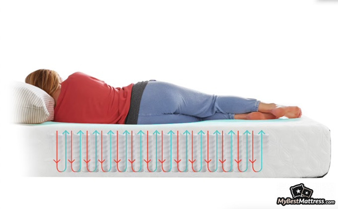 Cocoon chill mattress review: air circulation in between coils Cocoon chill mattress review: air circulation in between coils