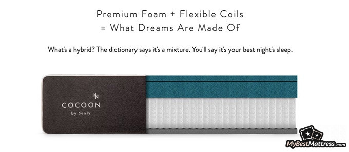 Cocoon chill mattress review: hybrid mattress structure Cocoon chill mattress review: hybrid mattress structure