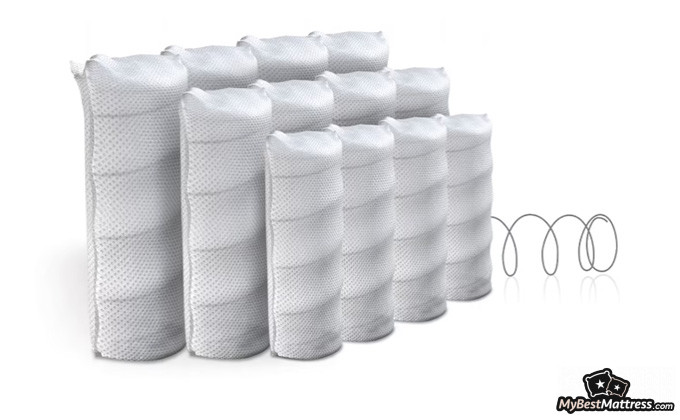 Cocoon chill mattress review: pocketed coils Cocoon chill mattress review: pocketed coils