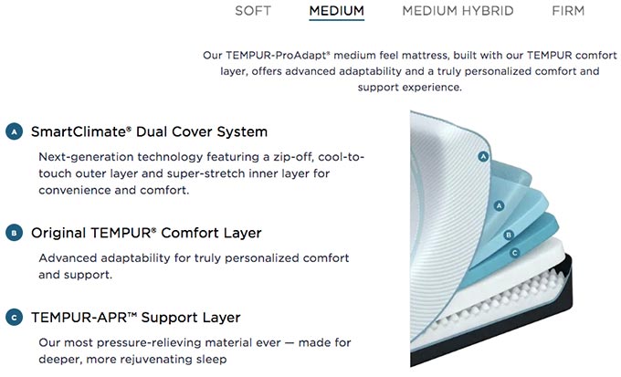 costco tempurpedic mattress prices