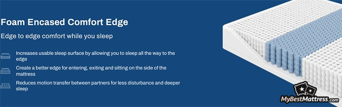 Diamond mattress review: Foam encased comfort edge. Diamond mattress review: Foam encased comfort edge.