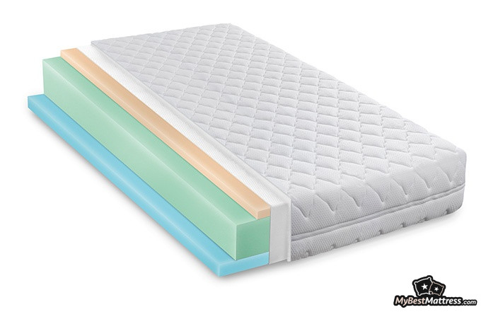 Diamond mattress review: Memory foam mattress. Diamond mattress review: Memory foam mattress.