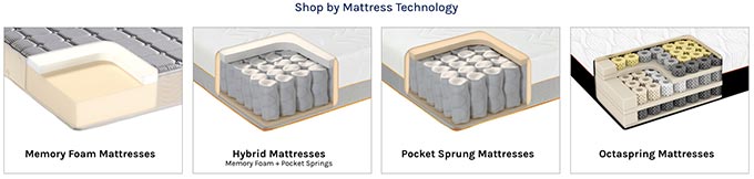 Dormeo mattress review: the types of mattresses.