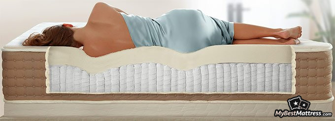 Eco Terra Mattress Review 2020 Everything You Need To Know