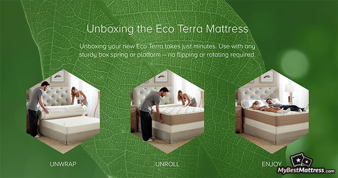 Eco Terra mattress review: unboxing Eco Terra mattress review: unboxing