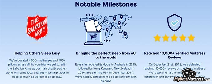 Mattress Comparison Chart 2016