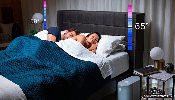 Eight Sleep Pod review: temperature control.