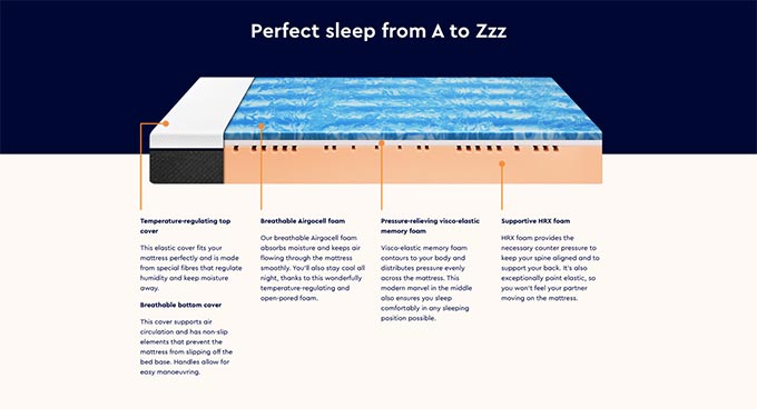 Emma mattress review: mattress features. Emma mattress review: mattress features.