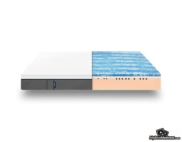 Emma Mattress Review Emma Mattress Review