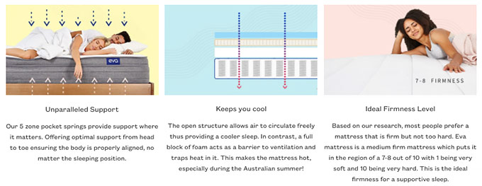 Eva mattress review: Eva mattress features. Eva mattress review: Eva mattress features.