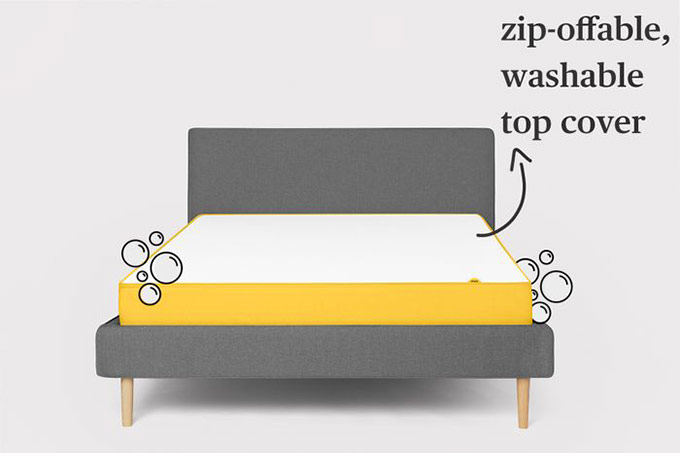 Eve mattress review: Eve mattress cover. Eve mattress review: Eve mattress cover.