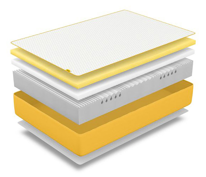 Eve mattress review: Eve mattress layers. Eve mattress review: Eve mattress layers.