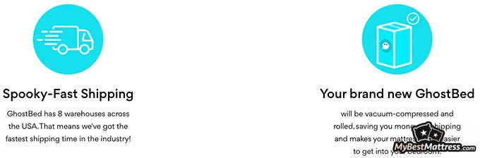 GhostBed reviews: GhostBed mattress shipping. GhostBed reviews: GhostBed mattress shipping.