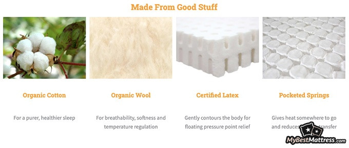 Happsy mattress review: Organic materials.