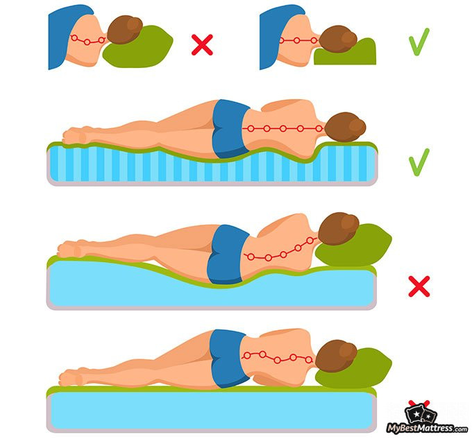 Do you need a box spring: healthy spine position Do you need a box spring: healthy spine position
