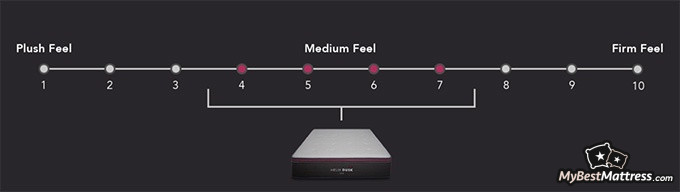 Helix Dusk Luxe review: Helix Dusk Lux medium-firm feel. Helix Dusk Luxe review: Helix Dusk Lux medium-firm feel.