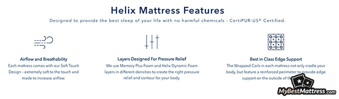 Helix Midnight mattress review: Helix mattress features