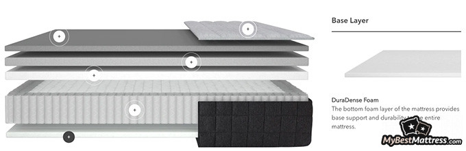 Helix Plus mattress review: the Helix Plus mattress layers. Helix Plus mattress review: the Helix Plus mattress layers.