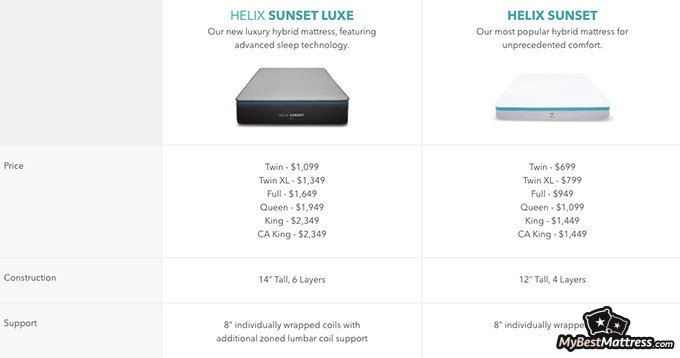 Helix Sunset mattress review: Helix Sunset Luxe vs Helix Sunset. Helix Sunset mattress review: Helix Sunset Luxe vs Helix Sunset.
