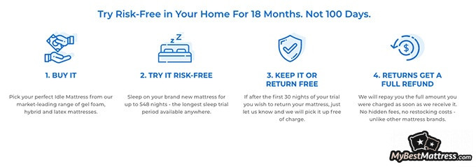 Idle Sleep mattress review: risk-free trial. Idle Sleep mattress review: risk-free trial.