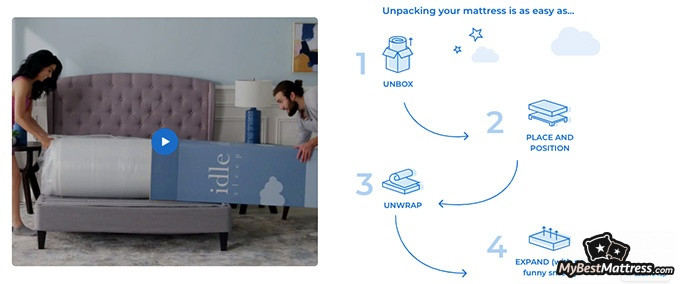 Idle Sleep mattress review: unpacking your hybrid mattress. Idle Sleep mattress review: unpacking your hybrid mattress.