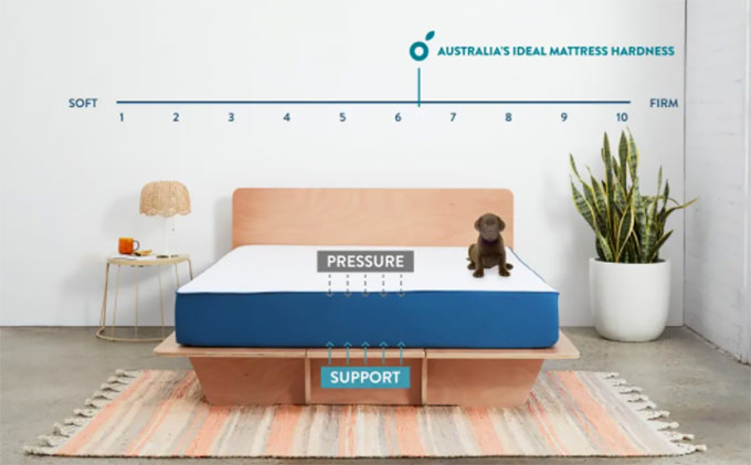 Koala mattress review: Koala mattress firmness. Koala mattress review: Koala mattress firmness.