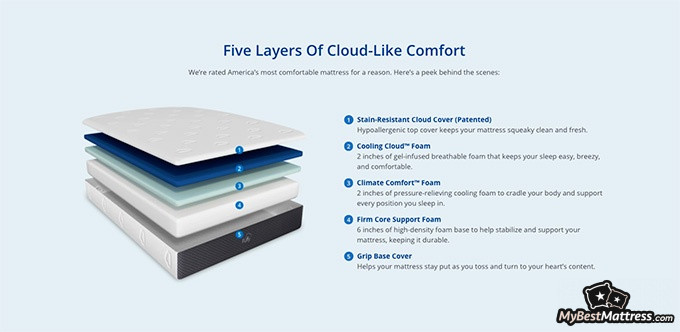 Lack of sleep headache: the Puffy mattress. Lack of sleep headache: the Puffy mattress.